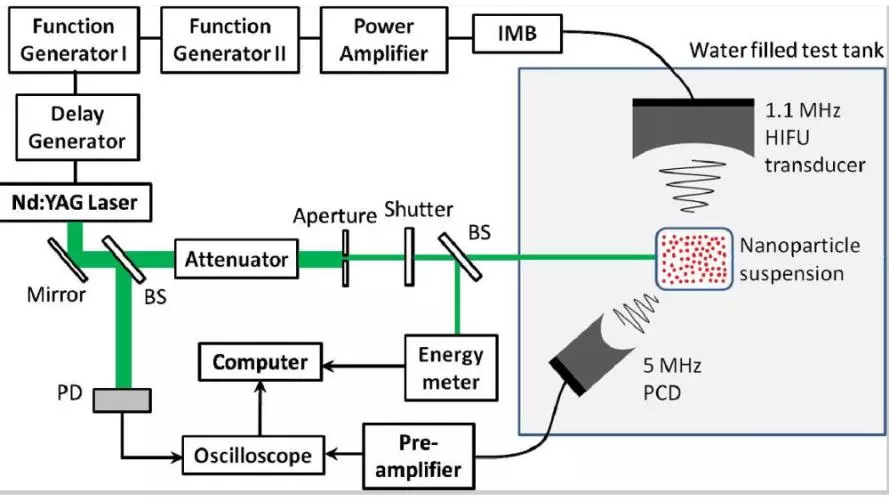 photoacoustics